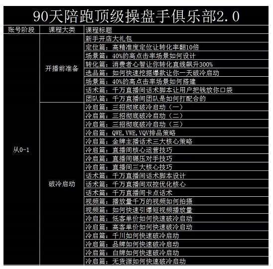 图片[1]-抖音直播线上课，超多干货，从0到1学做抖音直播带货-人生海web技术分享