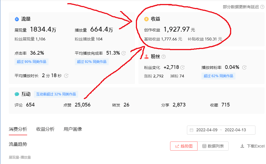 图片[5]-缺人！600-2000元/天，靠剪辑视频一个月挣了4万的大咖亲自陪跑-人生海web技术分享