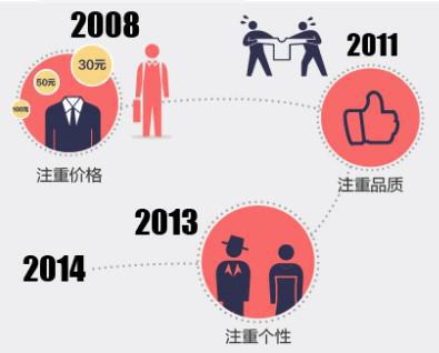 图片[1]-淘宝运营如何选择合适自己店铺营销推广方式-人生海web技术分享