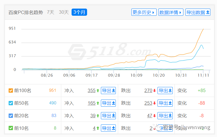 图片[2]-关于site查询的误区和site在seo优化应用中的小技巧！-人生海web技术分享