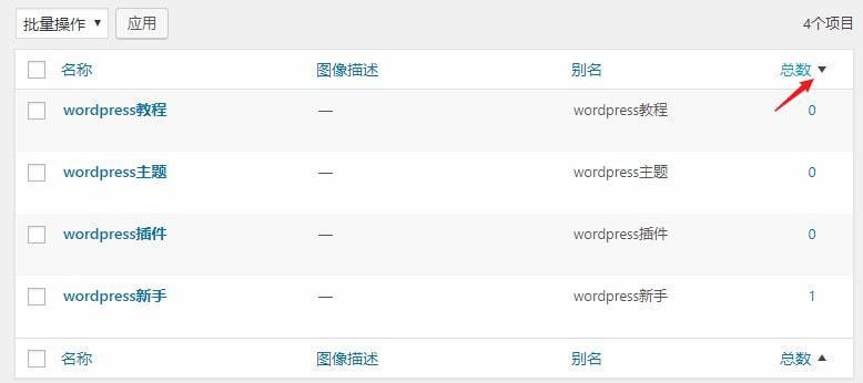 WordPress如何批量删除无用的标签