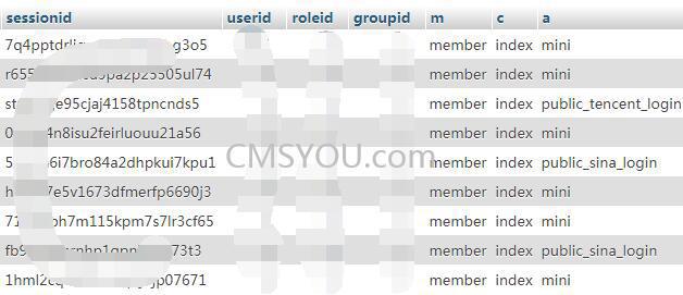 Phpcms v9前台用户Session表记录截图