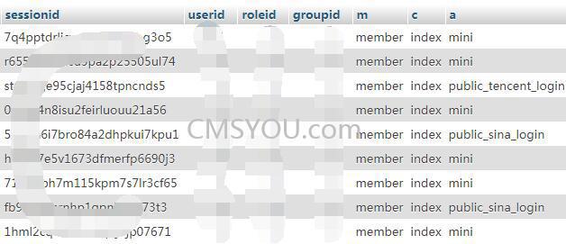 Phpcms v9前台用户Session表记录截图