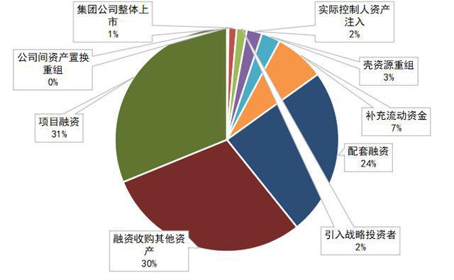 图片[14]-创业板定向增发新规 创业板定增条件-人生海web技术分享