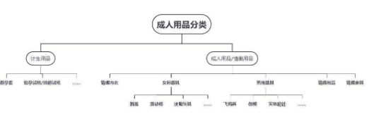 图片[1]-国内成人用品品牌排行 淘宝成人用品销量最大-人生海web技术分享