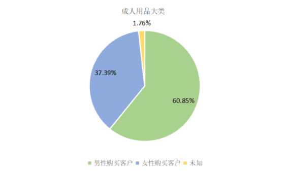 图片[2]-国内成人用品品牌排行 淘宝成人用品销量最大-人生海web技术分享