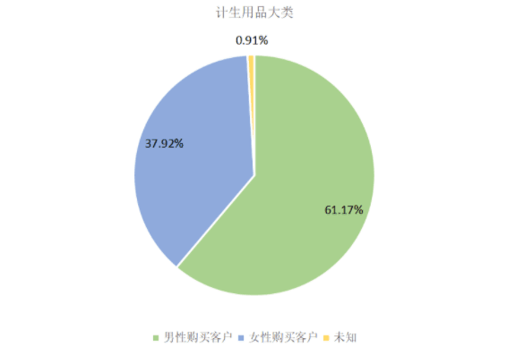 图片[3]-国内成人用品品牌排行 淘宝成人用品销量最大-人生海web技术分享