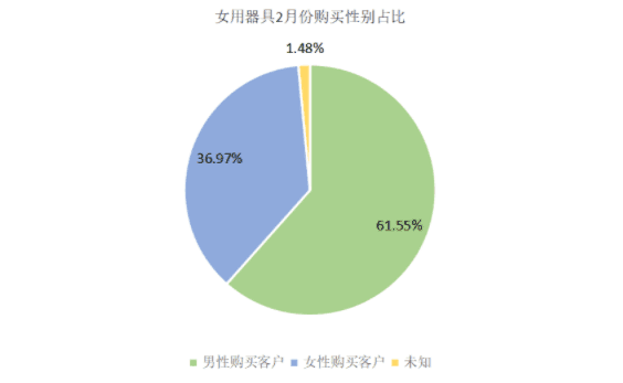 图片[4]-国内成人用品品牌排行 淘宝成人用品销量最大-人生海web技术分享