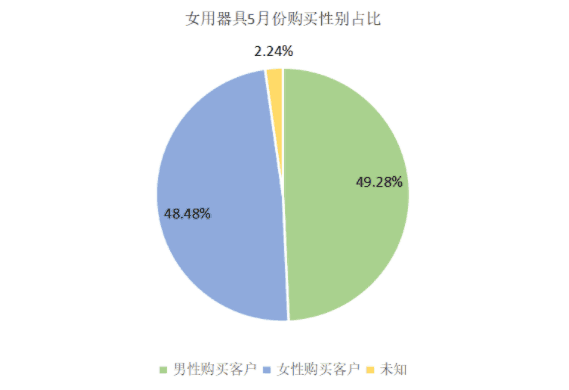 图片[5]-国内成人用品品牌排行 淘宝成人用品销量最大-人生海web技术分享