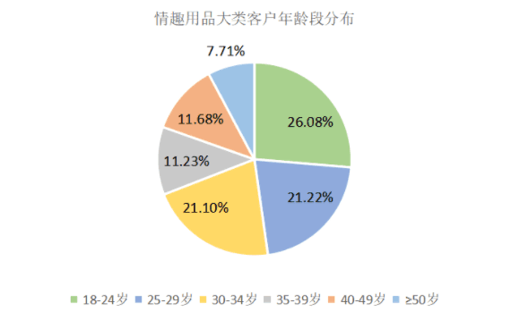 图片[10]-国内成人用品品牌排行 淘宝成人用品销量最大-人生海web技术分享