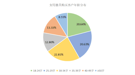 图片[11]-国内成人用品品牌排行 淘宝成人用品销量最大-人生海web技术分享