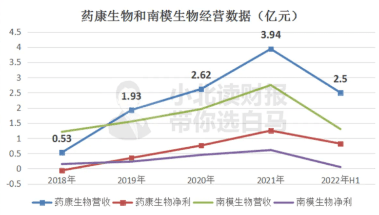 图片[2]-养殖1万只小白鼠能赚多少钱？小白鼠养殖的市场情景分析-人生海web技术分享