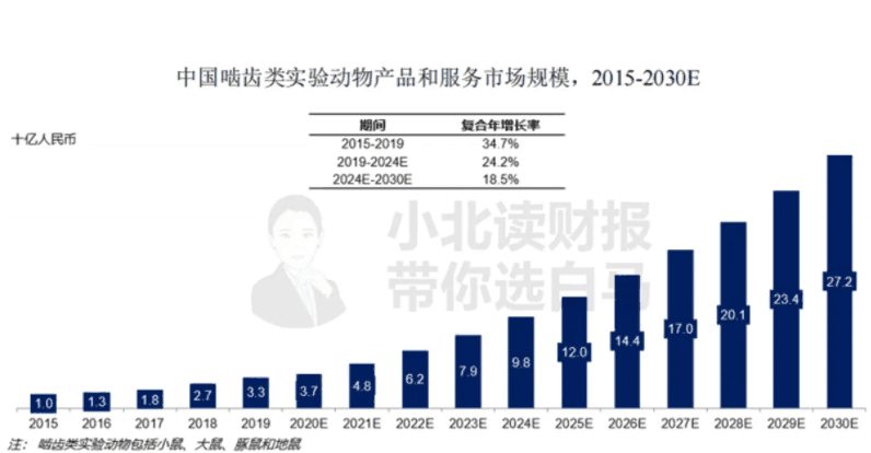 图片[4]-养殖1万只小白鼠能赚多少钱？小白鼠养殖的市场情景分析-人生海web技术分享