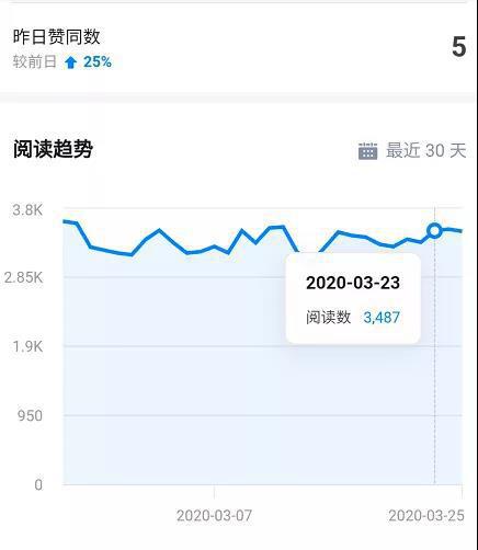 知乎精准引流6.0+知乎好物疯狂变现月入3W，一部手机即可 5天见效(18节课)