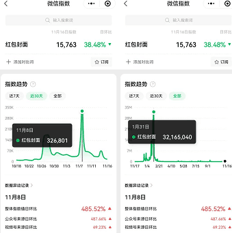 图片[1]-2023年春节红包封面偏门项目-人生海web技术分享