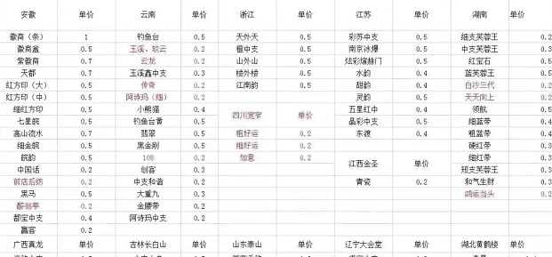 图片[3]-日入300+的偏门项目之烟盒回收-人生海web技术分享