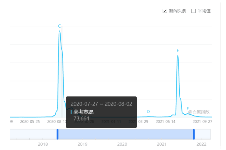 图片[1]-日入过万的网络项目之高考志愿填报测试-人生海web技术分享