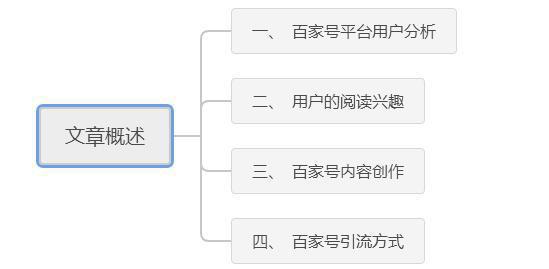 图片[1]-微商涨粉攻略：利用百家号引流吸粉技巧-数据军团-人生海web技术分享