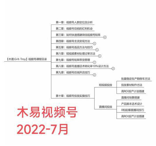 图片[1]-视频号带货训练营：从负债百万到月佣金50W+（价值4980元）-人生海web技术分享