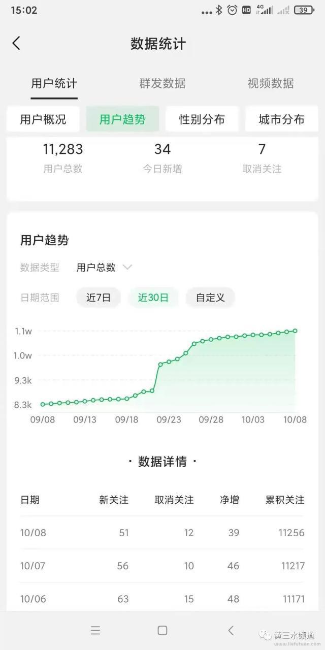 图片[3]-微习惯：一个简单且有效的搞钱策略-猎富团