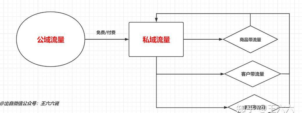 图片[1]-流量是蓝海，一套卖货私域流量指南-瑷珂憬転