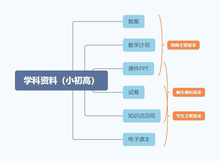 图片[1]-学科类资料是如何实现引流变现的？-瑷珂憬転