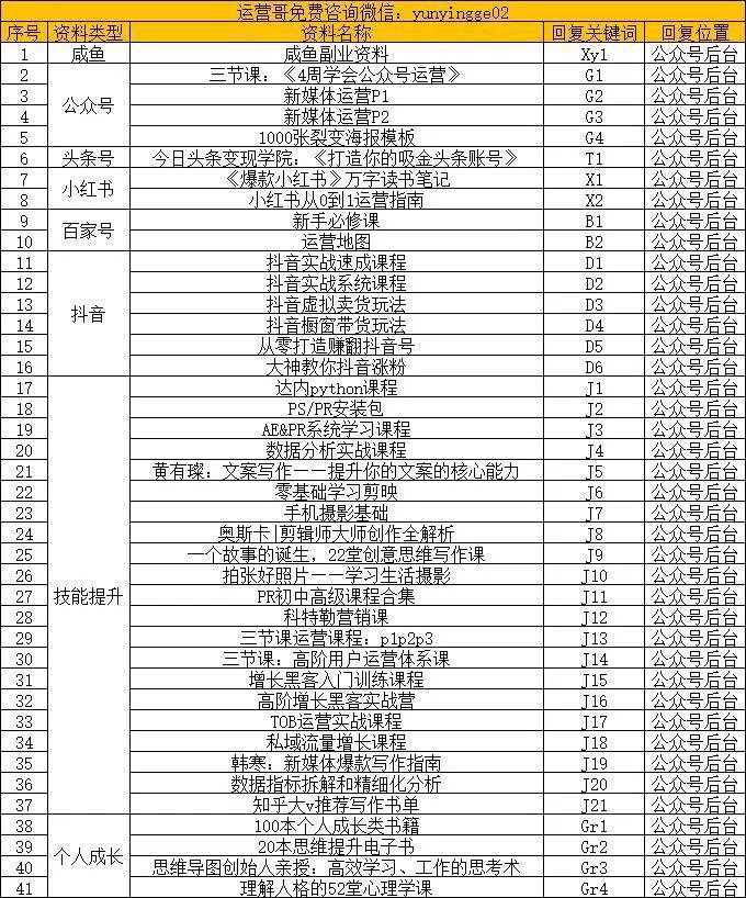 图片[2]-6个让你的微信被加爆的方法！私域引流加爆微信好友的方法-瑷珂憬転