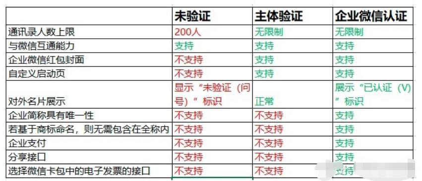 图片[2]-如何通过企业微信霸屏拦截客流，实现精准引流获客？分享5大核心策略-瑷珂憬転