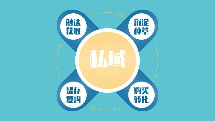 图片[1]-高应收的社群其实不足5%，私域增长是长期工程-瑷珂憬転
