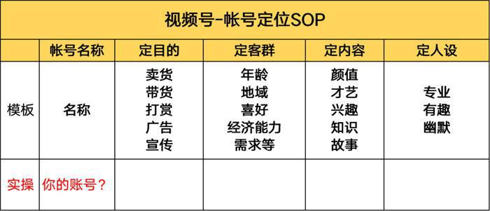 做微信视频号怎么找准定位