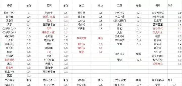 盒挣1块，一年能挣100万！适合过节的回收赚钱项目"