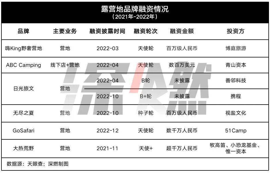 图片[5]-2022七大网红行业：谁赢麻了，谁玩砸了？-瑷珂憬転