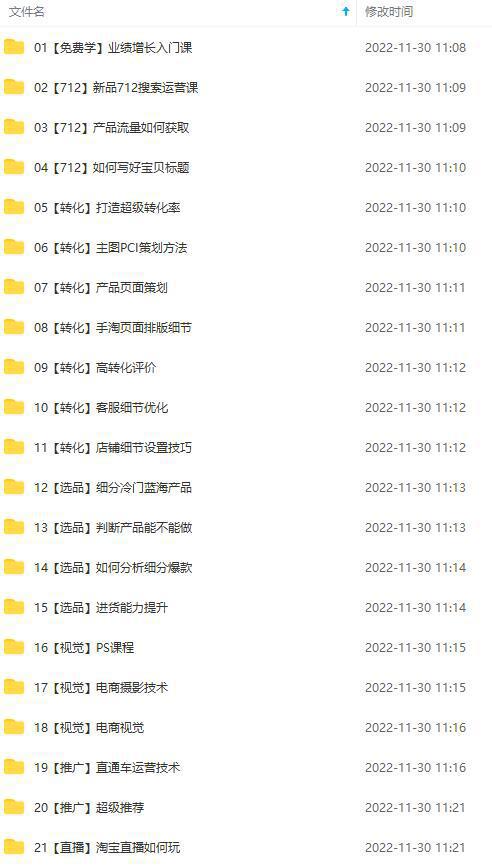 图片[2]-淘系天猫电商业绩增长：已培养上千位卖家实现100W+利润（700节30G课程）-人生海web技术分享