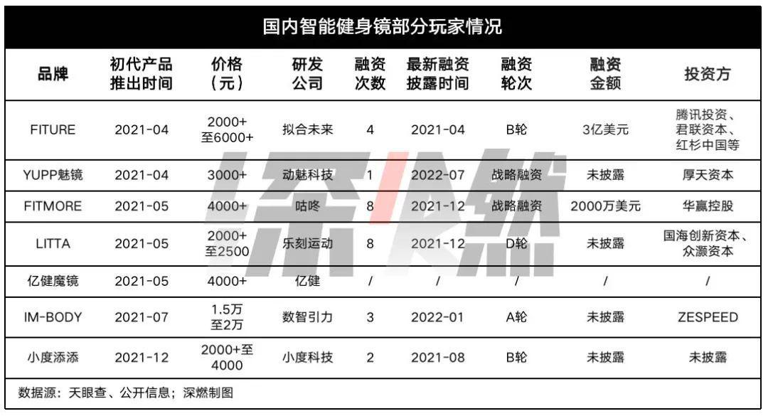 图片[6]-2022七大网红行业：谁赢麻了，谁玩砸了？-瑷珂憬転