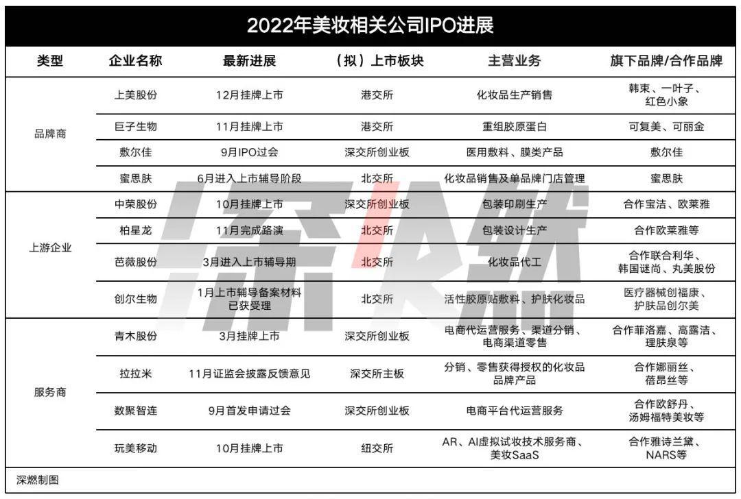 图片[7]-2022七大网红行业：谁赢麻了，谁玩砸了？-瑷珂憬転