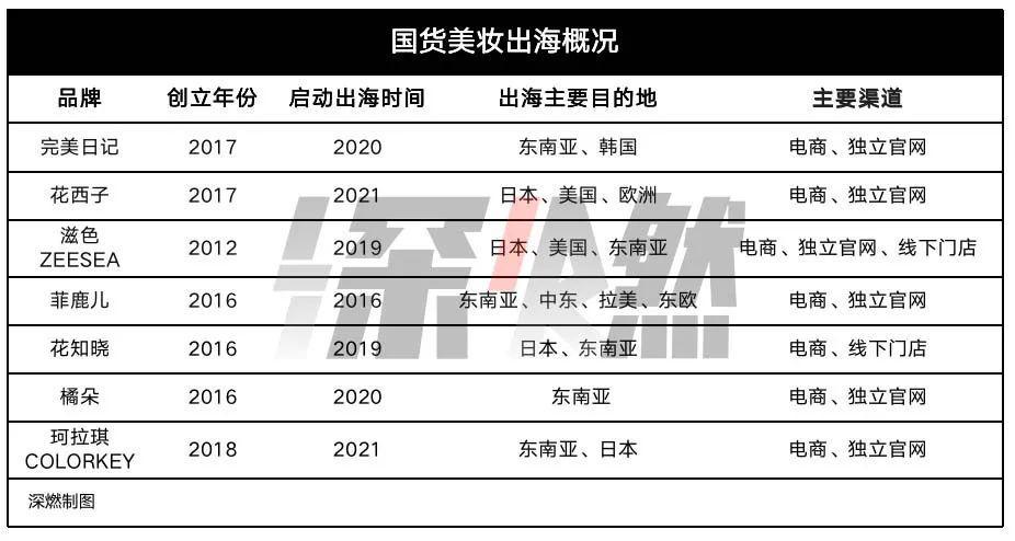 图片[8]-2022七大网红行业：谁赢麻了，谁玩砸了？-瑷珂憬転