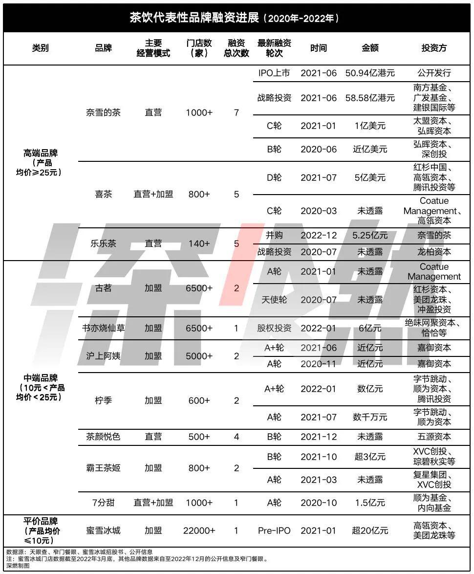 图片[1]-2022七大网红行业：谁赢麻了，谁玩砸了？-瑷珂憬転