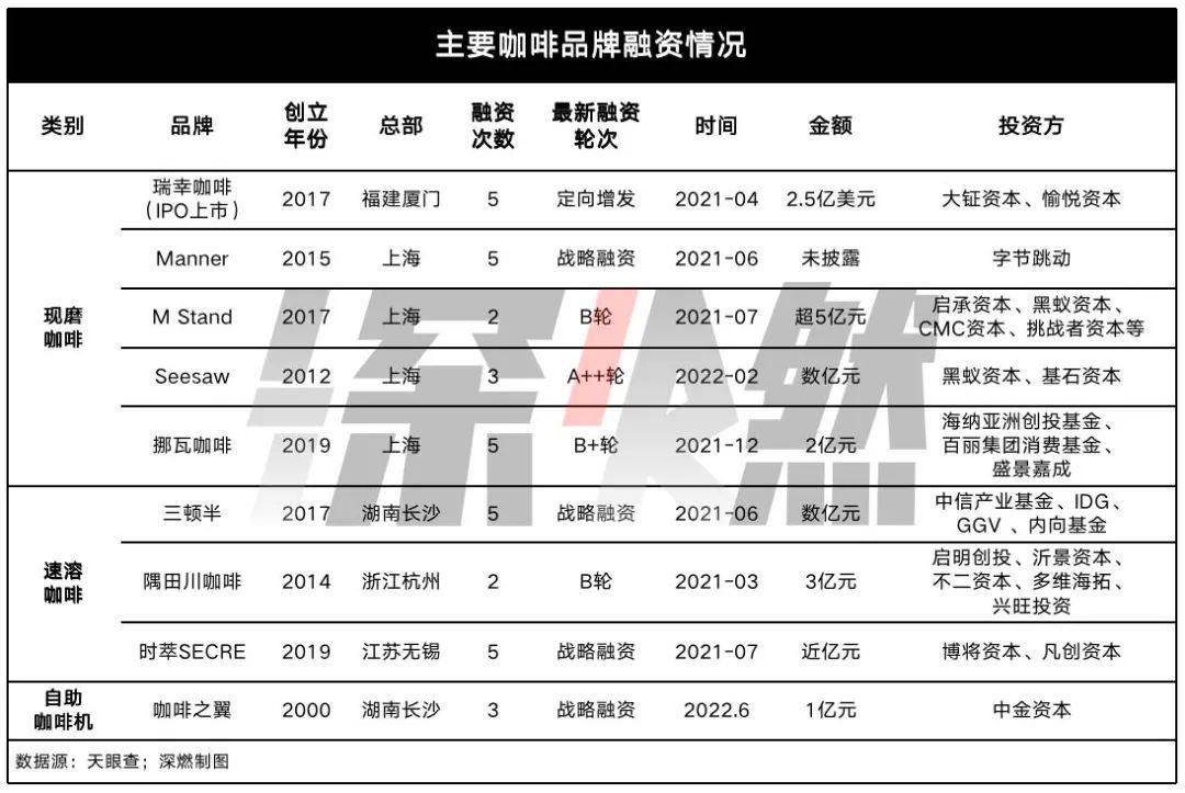 图片[2]-2022七大网红行业：谁赢麻了，谁玩砸了？-瑷珂憬転