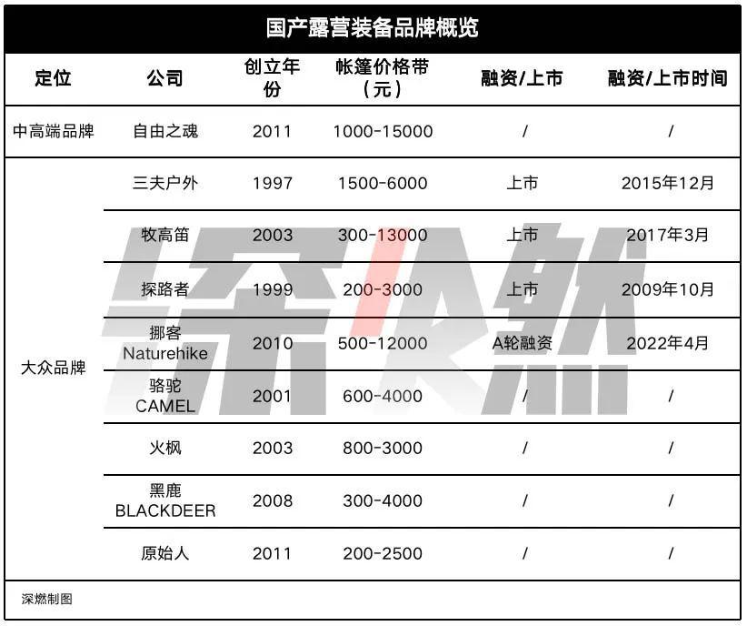 图片[4]-2022七大网红行业：谁赢麻了，谁玩砸了？-瑷珂憬転