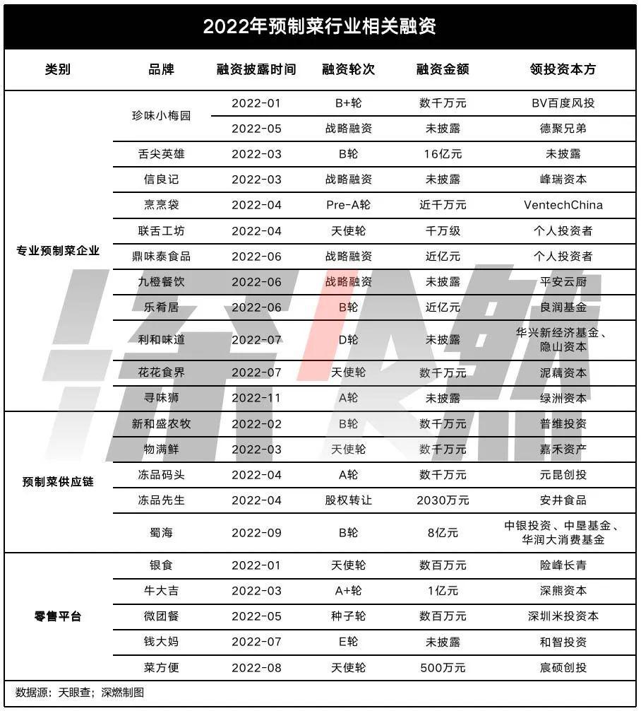 图片[3]-2022七大网红行业：谁赢麻了，谁玩砸了？-瑷珂憬転