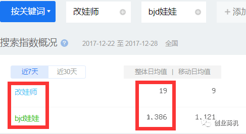 图片[4]-暴利冷门项目，“改娃师”实操解析分享，月入过万不是问题！-瑷珂憬転