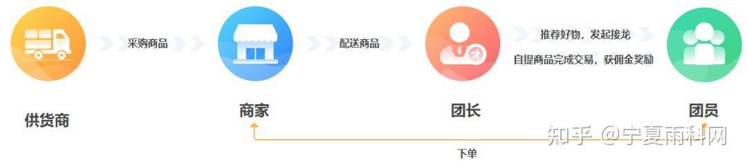 图片[3]-分销商城包含哪些功能，可以实现哪些效果？-瑷珂憬転