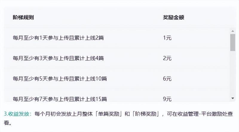 百度墨斗鱼项目，前期努力搬砖，后期每日躺赚100 ，长久项目