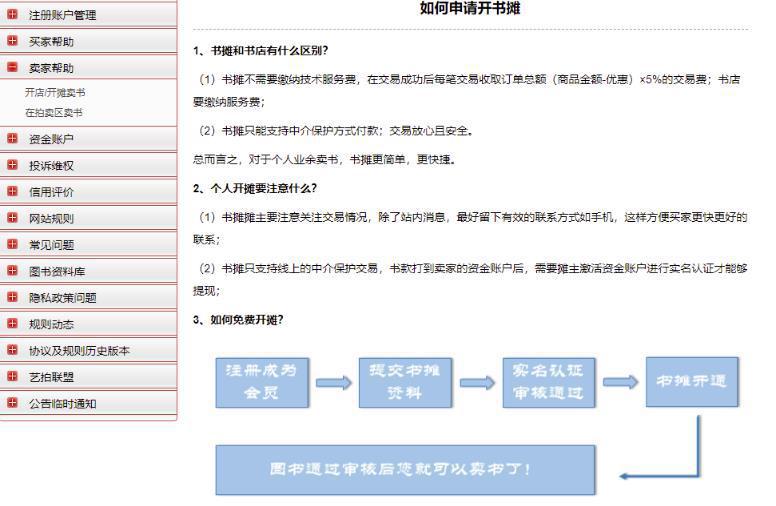 二手图书项目变现思路：利用信息差一单赚100 ！