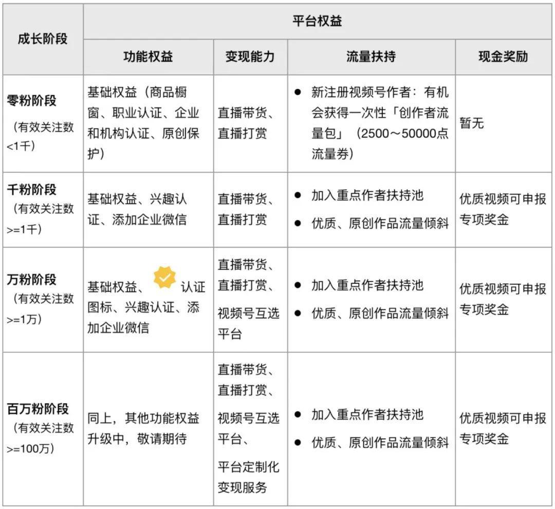 图片[3]-免费教程！3步学会视频号搭建-瑷珂憬転