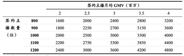 图片[8]-遥望科技直播带货，一年卖了150亿-人生海web技术分享