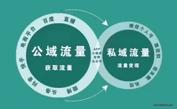 图片[1]-怎么做私域流量？教你5步打造微信私域流量池引爆运营变现-瑷珂憬転