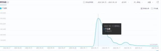 图片[5]-蹭高价值商业热点，被动引流精准粉月入10万-人生海web技术分享