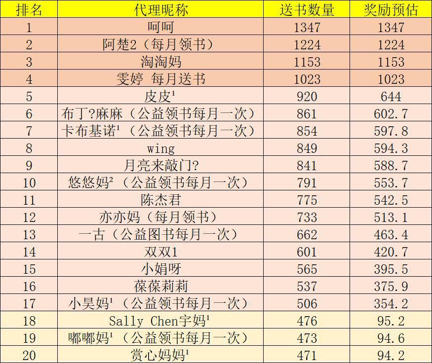 图片[2]-好省阅读馆公益送书是怎么玩的？公益赠书引流分享！-人生海web技术分享