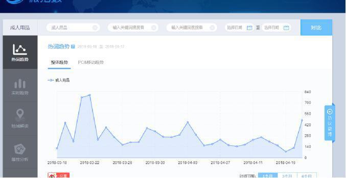 201804247691 317 - 如何利用微博营销运营推广引流